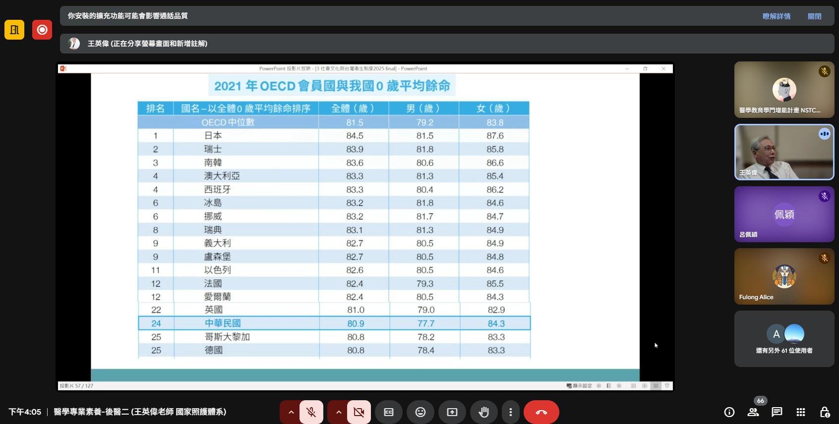 OECD