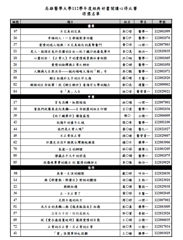 112學年度經典好書閱讀心得比賽得獎名單