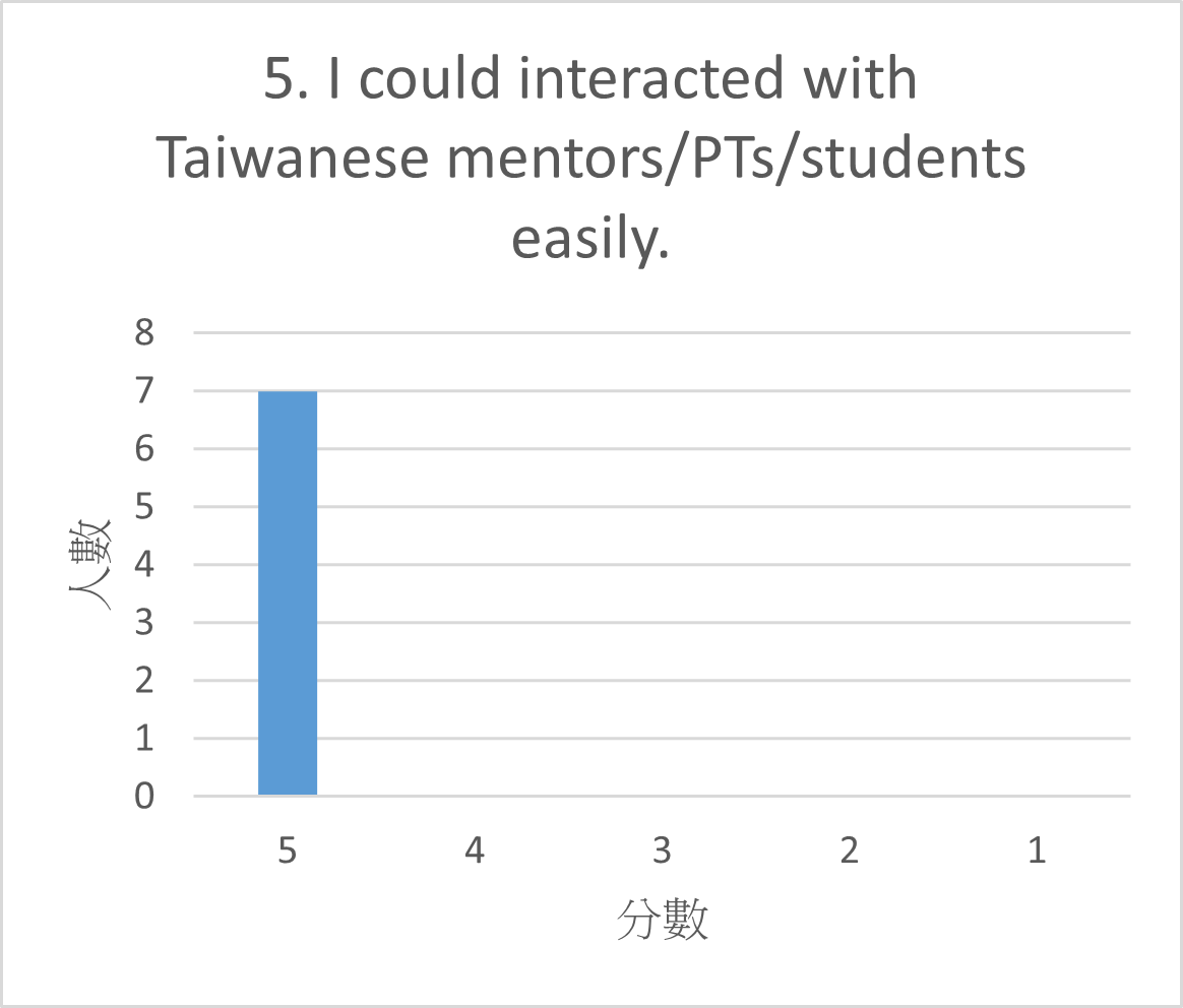 圖片5