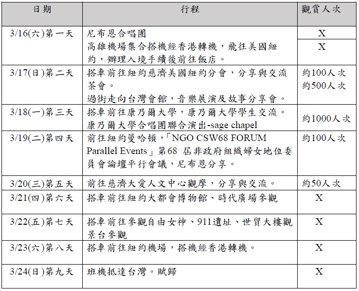 訪美行程