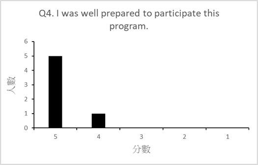 圖片4