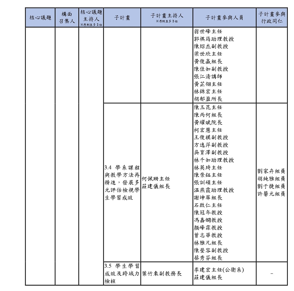 112年執行名單構面一 3 2