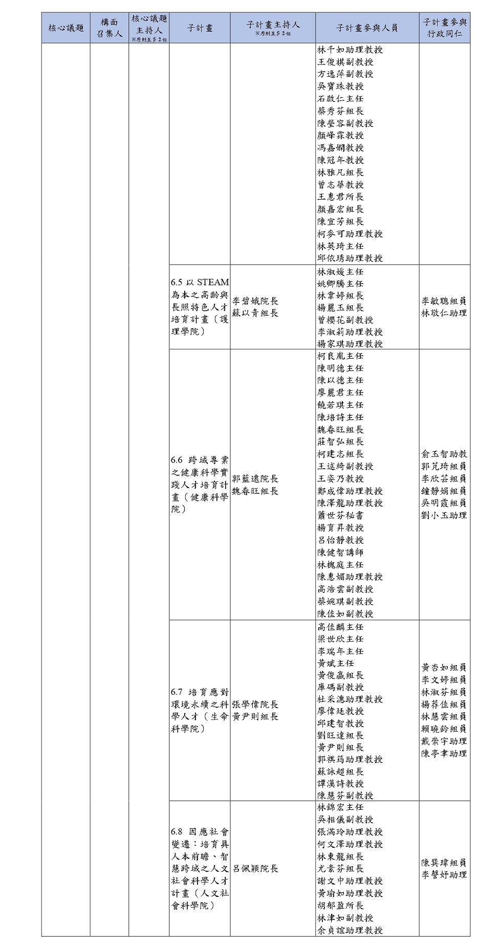 112年執行名單構面一 6 2n