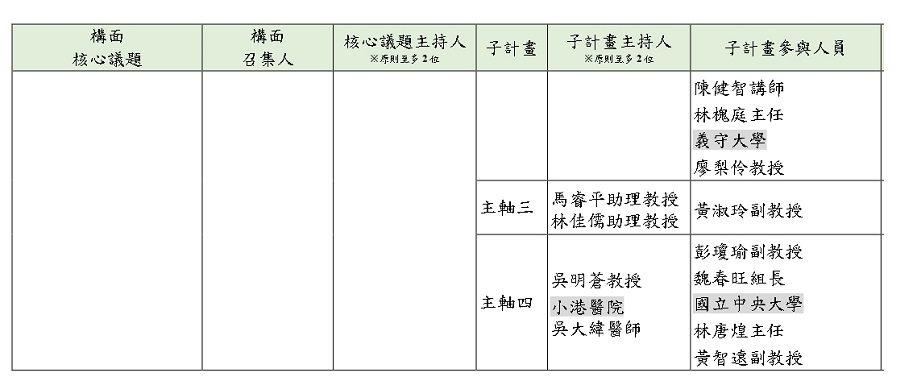 112年執行名單附冊2
