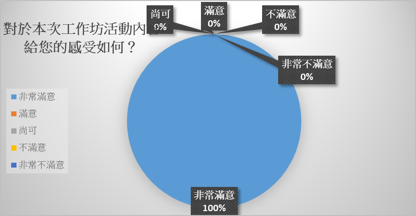 數據11201