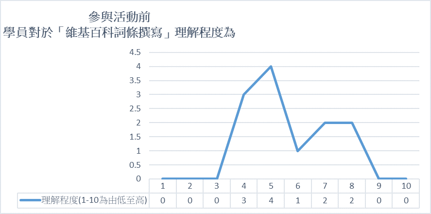 數據11203