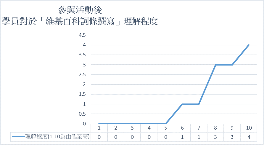 數據11204