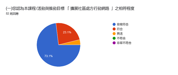 表單1