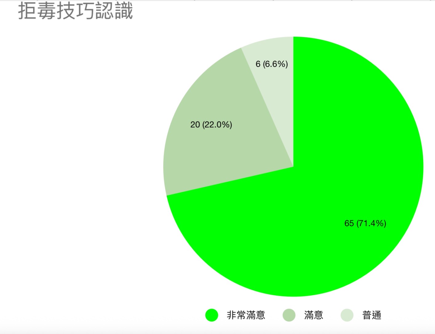 拒毒技巧認識92分