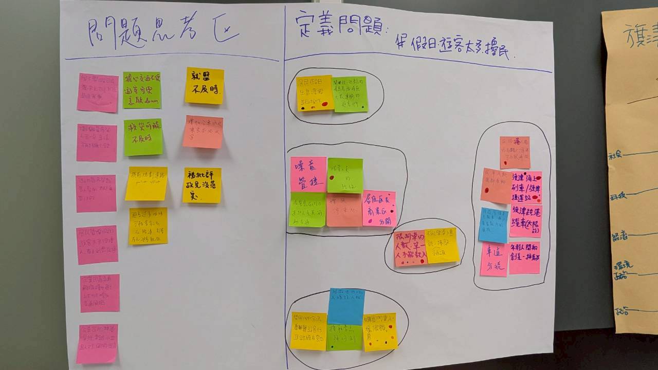 海報討論成果呈現 2