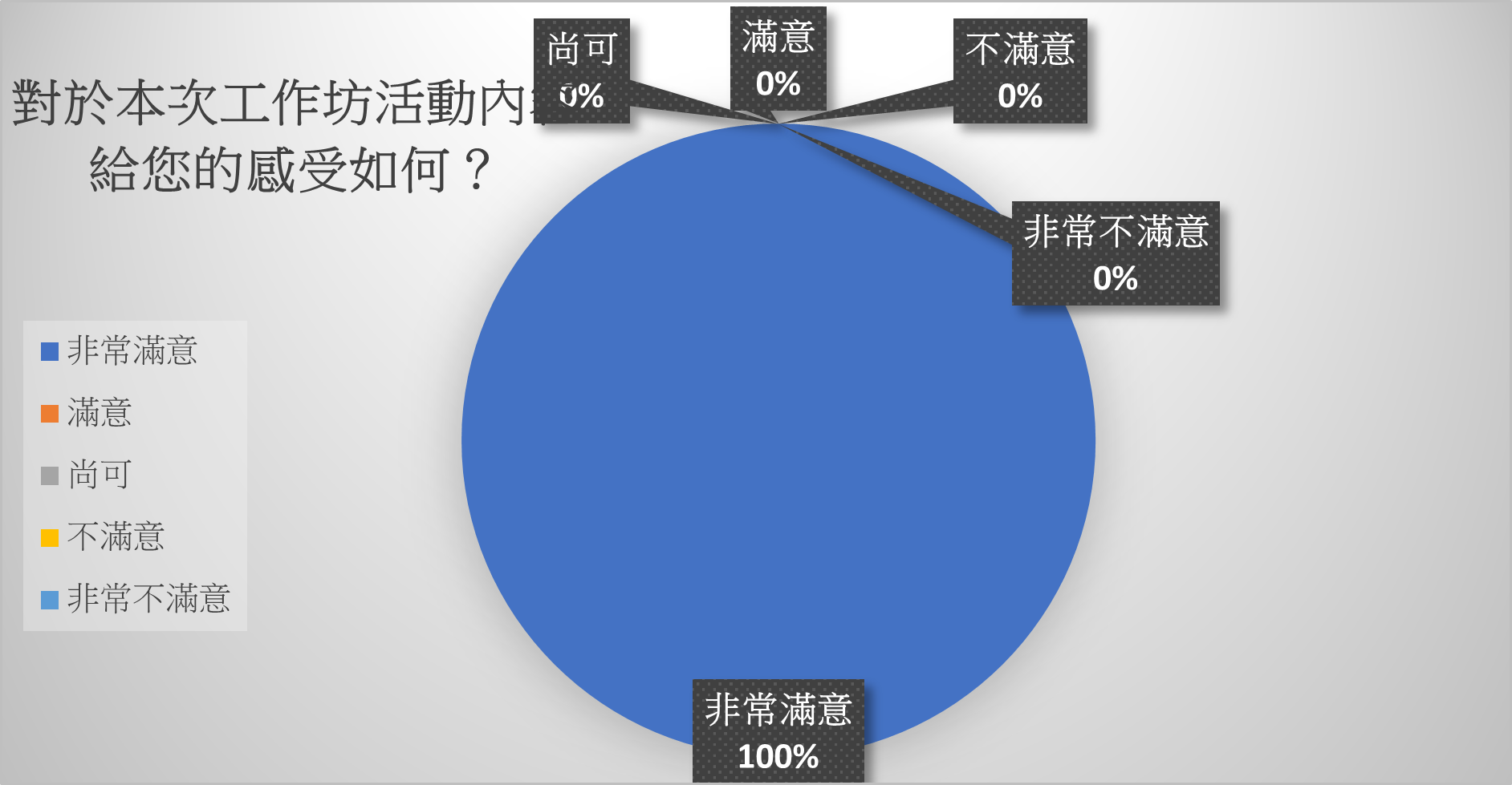 20230530 1滿意度