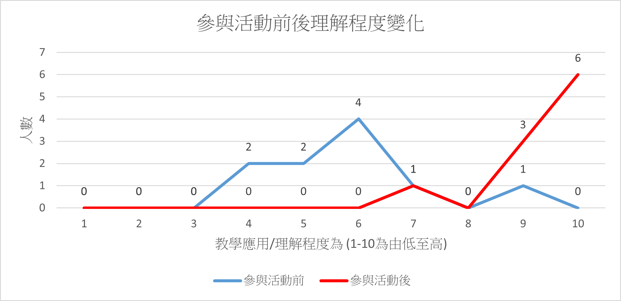 20240619活動前後