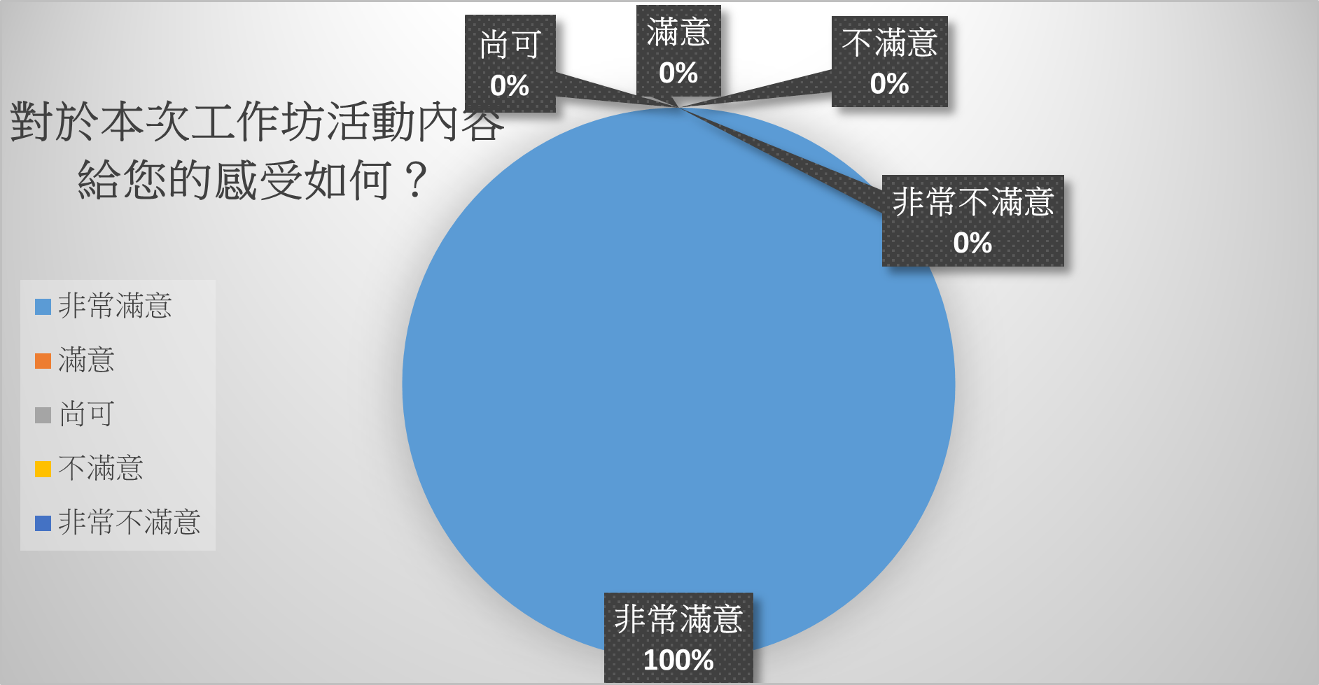 20240619滿意度