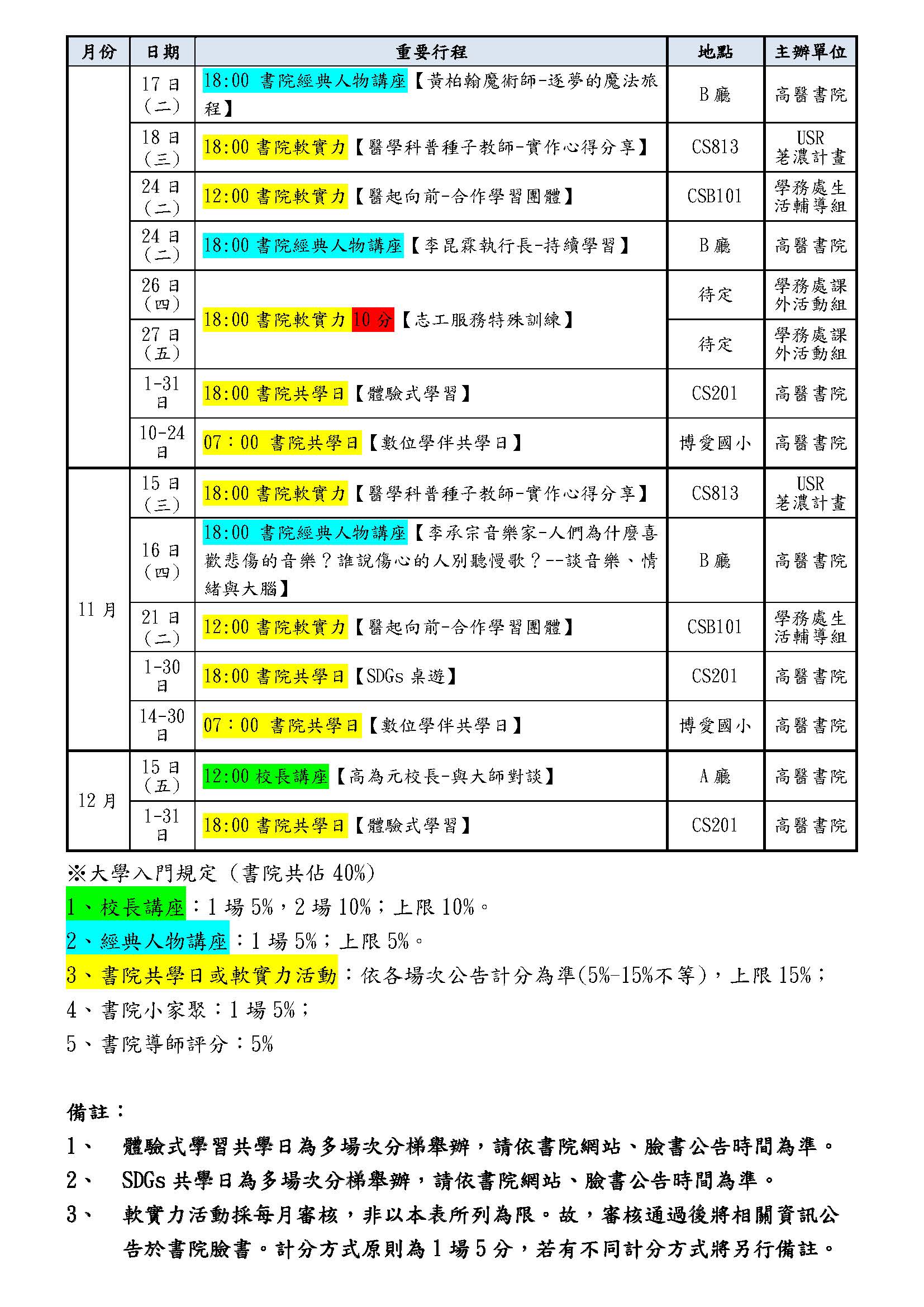 112學年高醫書院行事曆V3 頁面 2