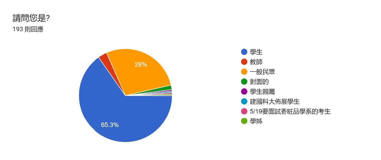 問卷1