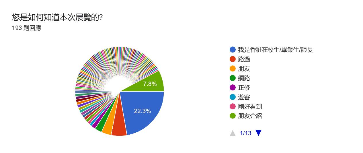 問卷2