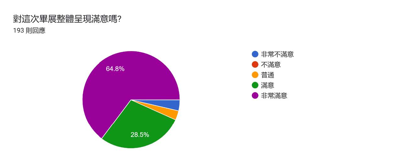 問卷3
