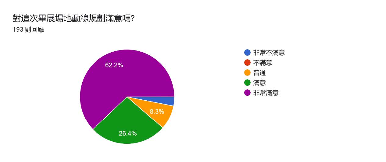 問卷4