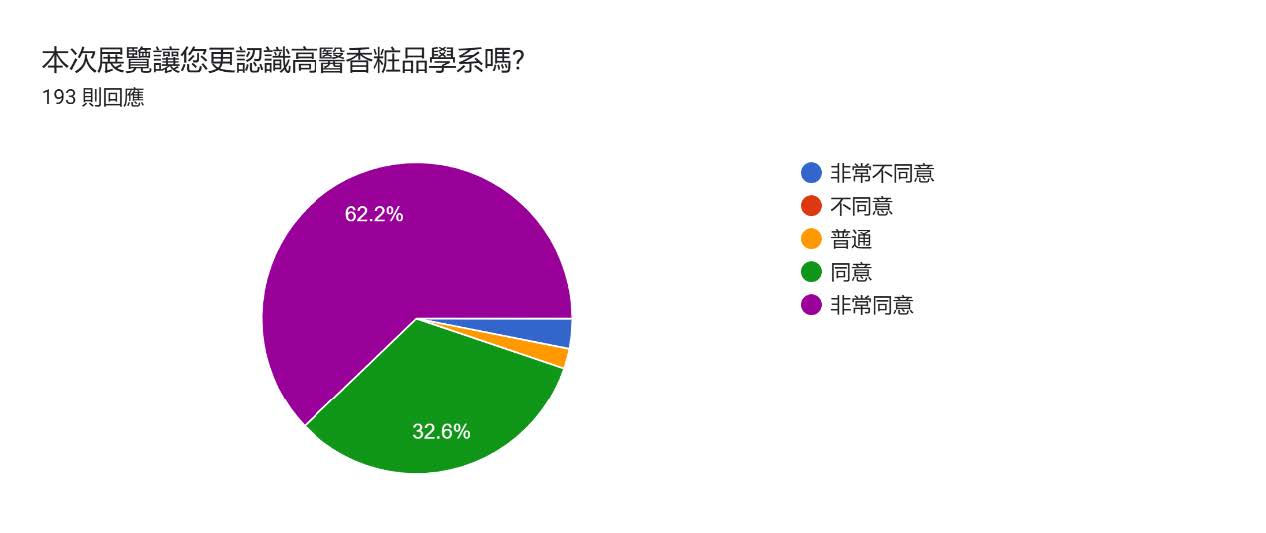 問卷5